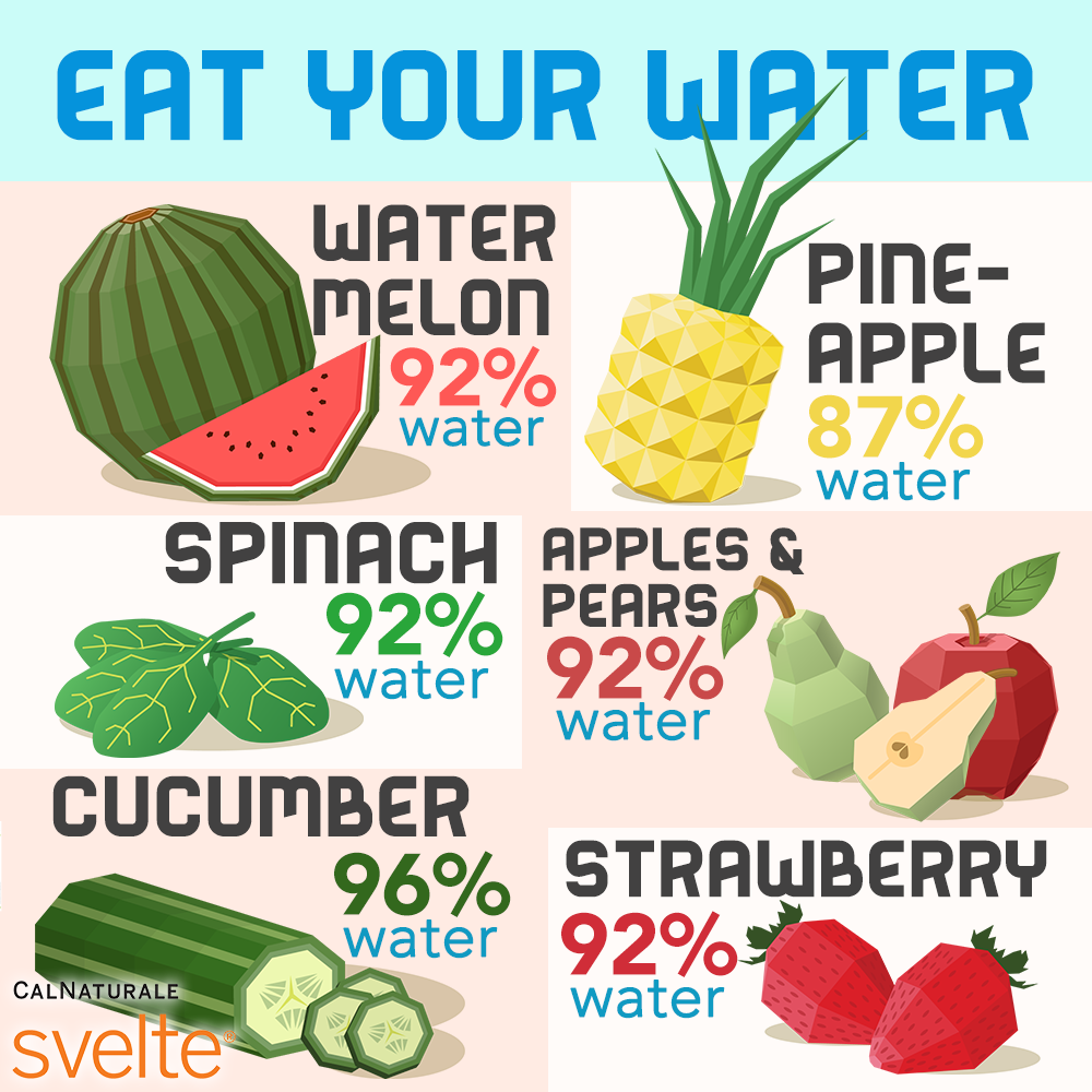 Image result for Eat your water